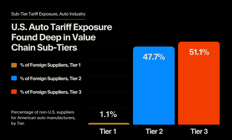 non-u.s. aluminum supplier breakdown for auto industry by tier january 2025