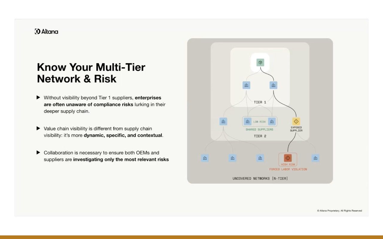 Slide: Know Your Multi-Tier Network & Risk