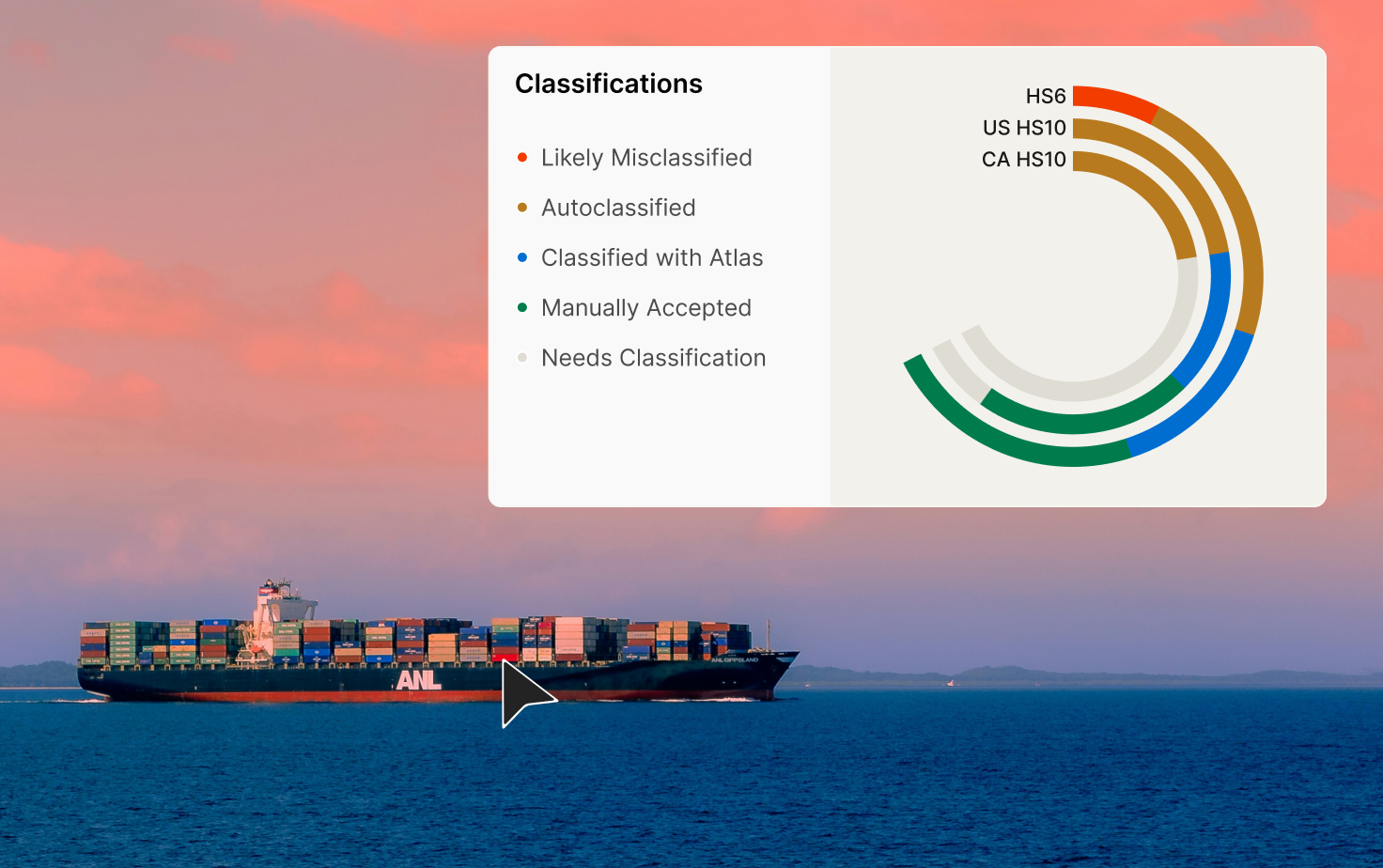 a container ship with tariff classifications chart
