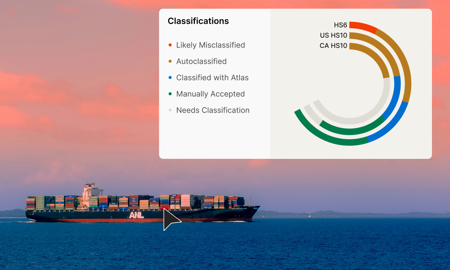a container ship with tariff classifications chart