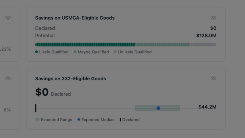 Altana Model tariff impact