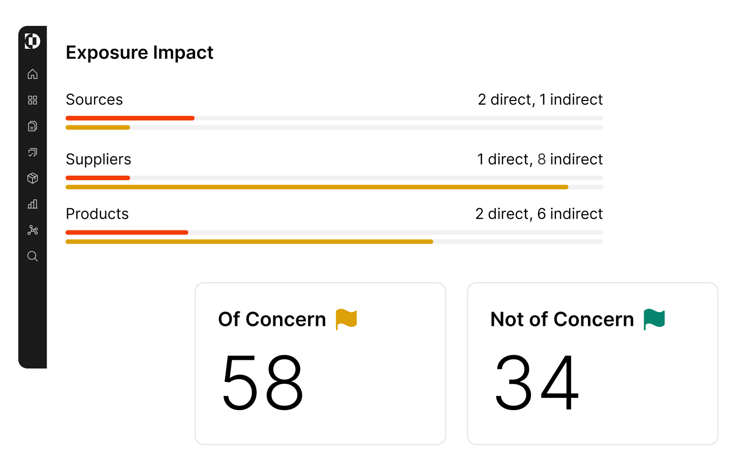 exposure impact dashboard