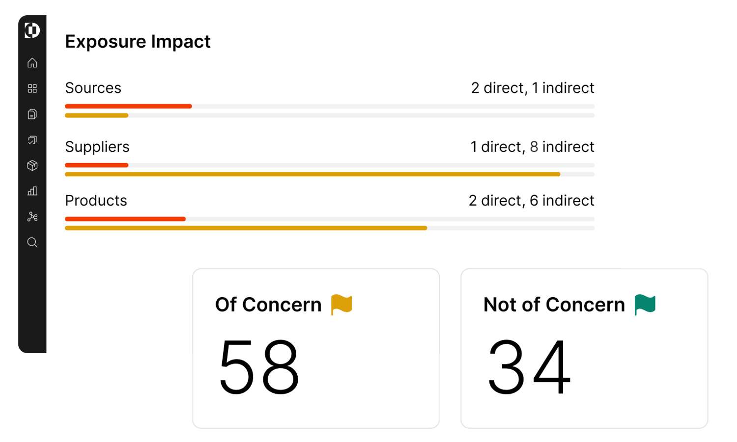exposure impact dashboard