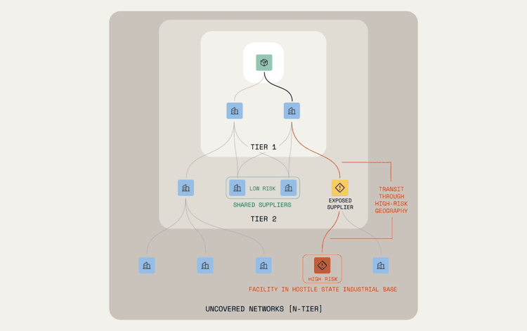 Intelligence chain