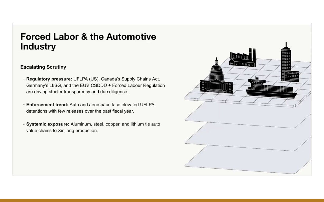 Slide: Forced Labor & the Automotive Industry — escalating enforcement