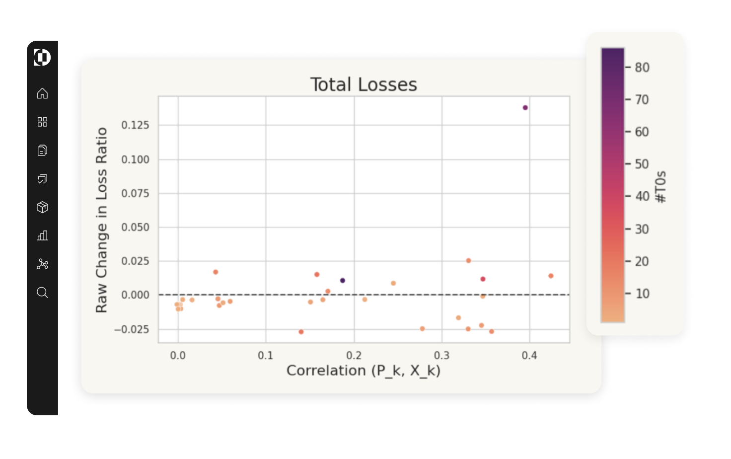total losses graph