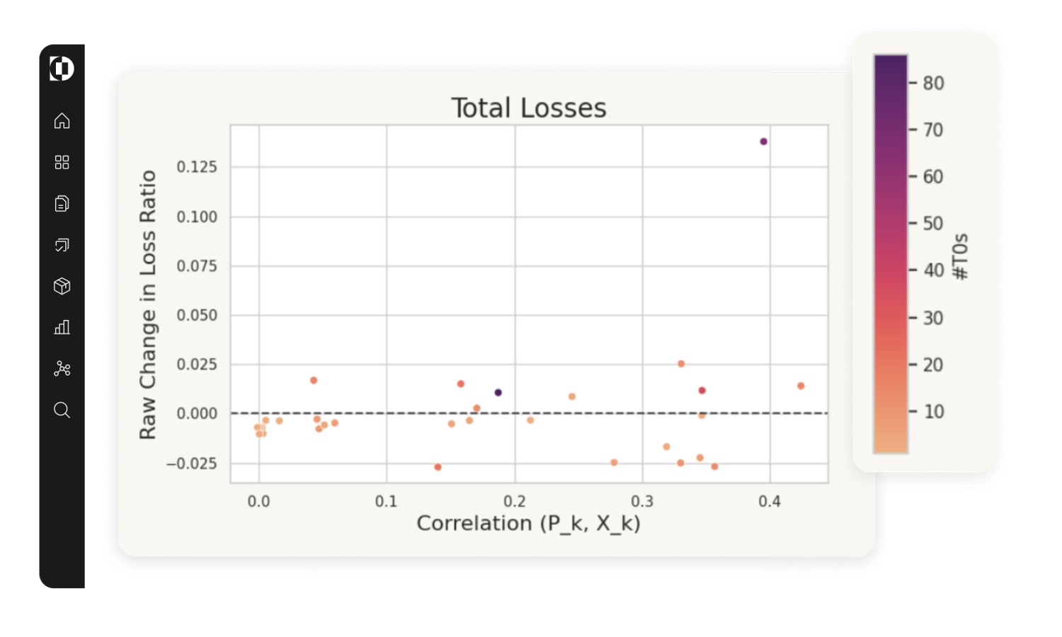 total losses graph
