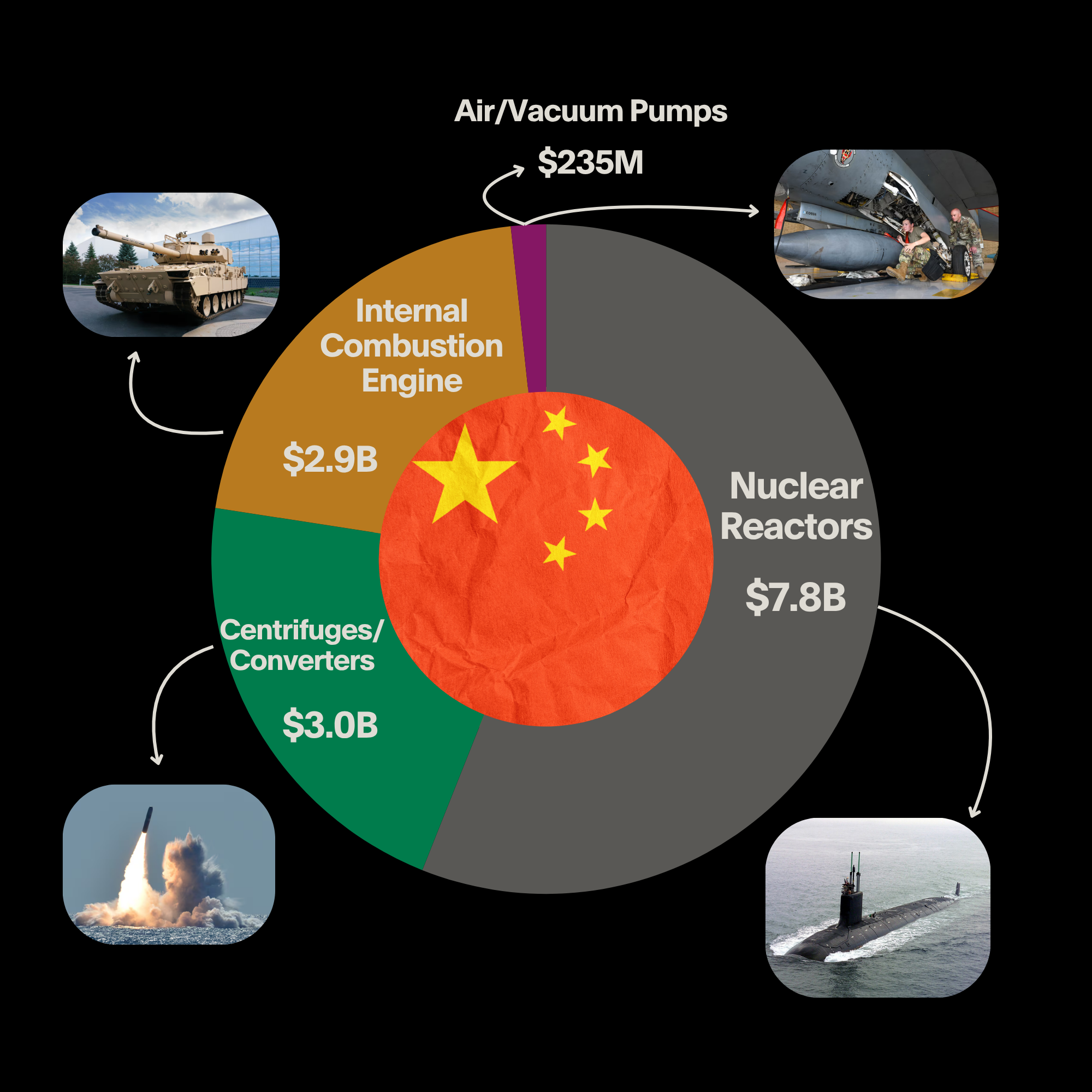section 1260h applications