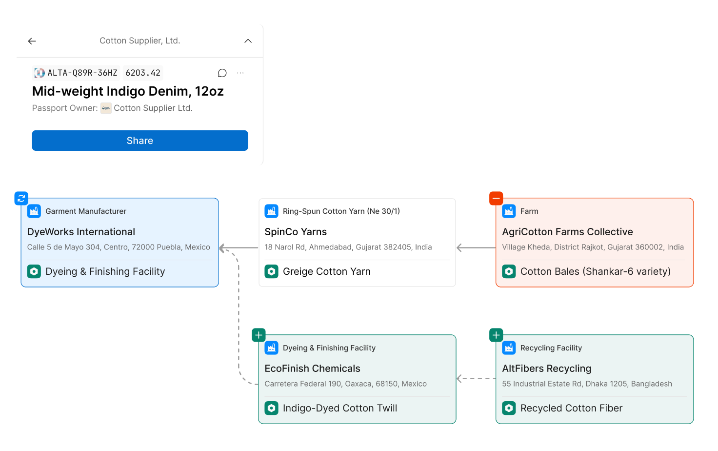 Altana passport subscriber chain