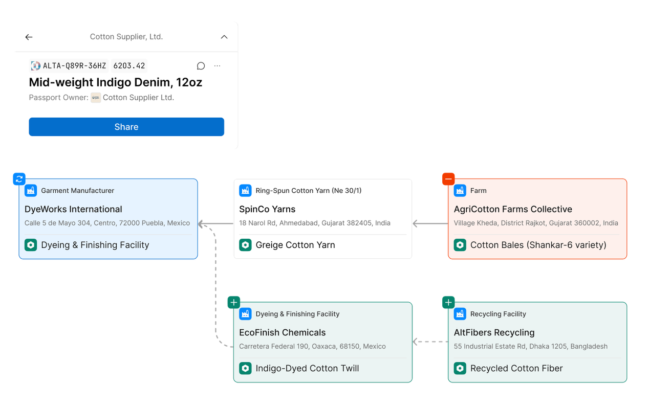 Altana passport subscriber chain