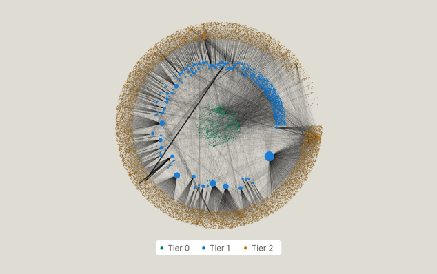 a trade graph