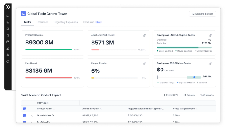 direct supplier summaries dashboard