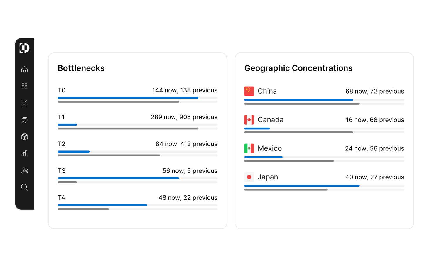 US pharmaceuticals industry dashboard