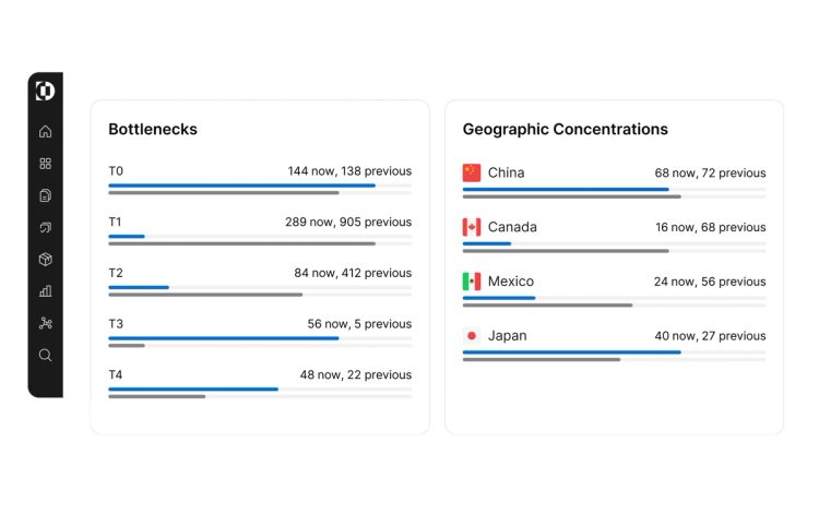 US pharmaceuticals industry dashboard