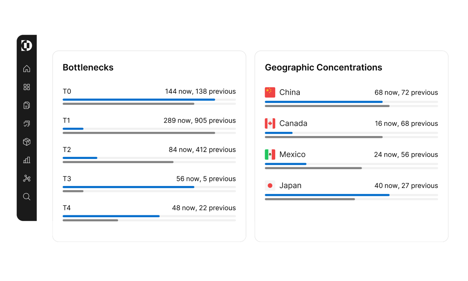 US pharmaceuticals industry dashboard