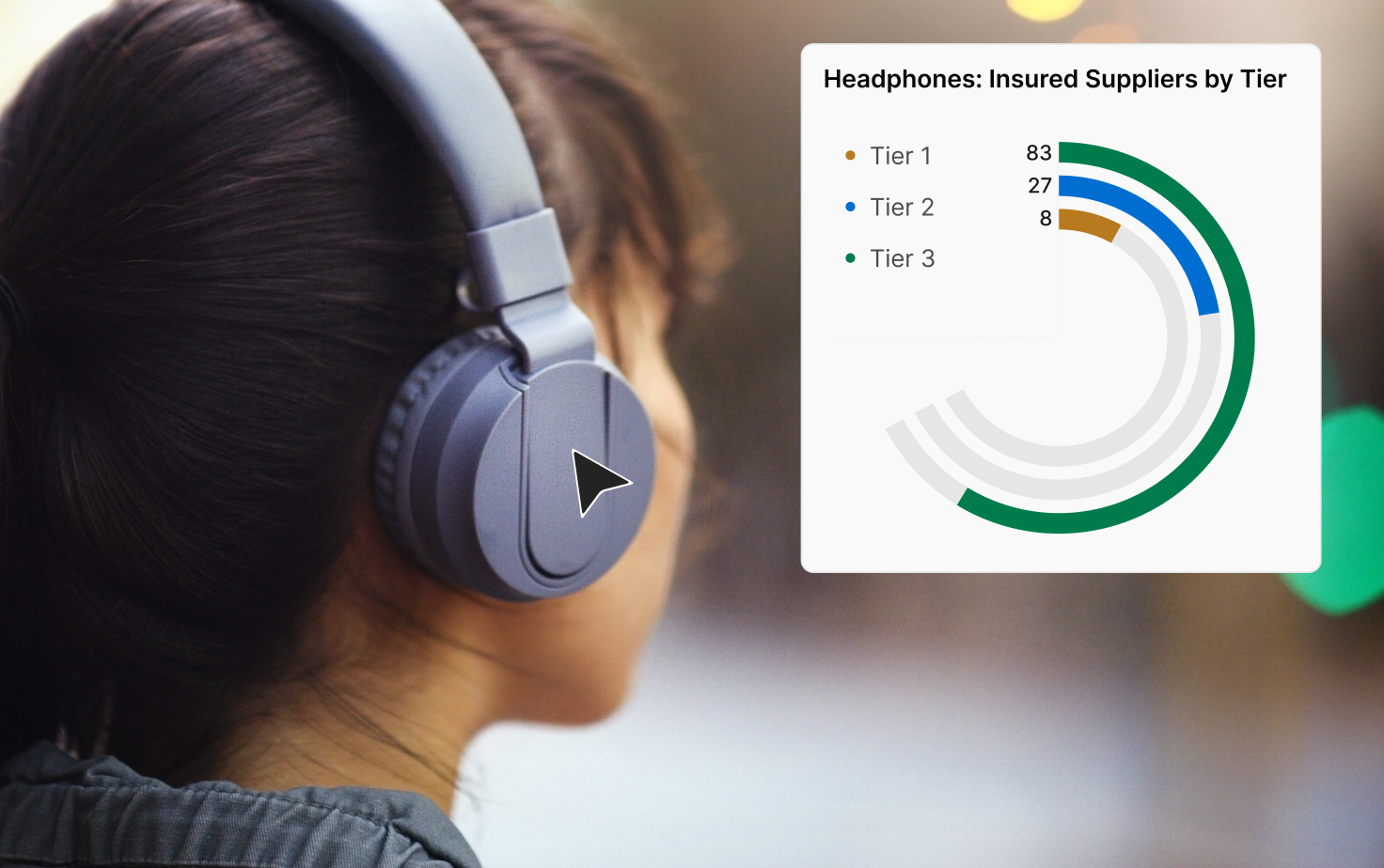 A woman wearing headphones with an insured suppliers graph