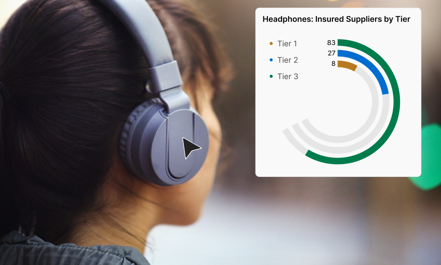 A woman wearing headphones with an insured suppliers graph