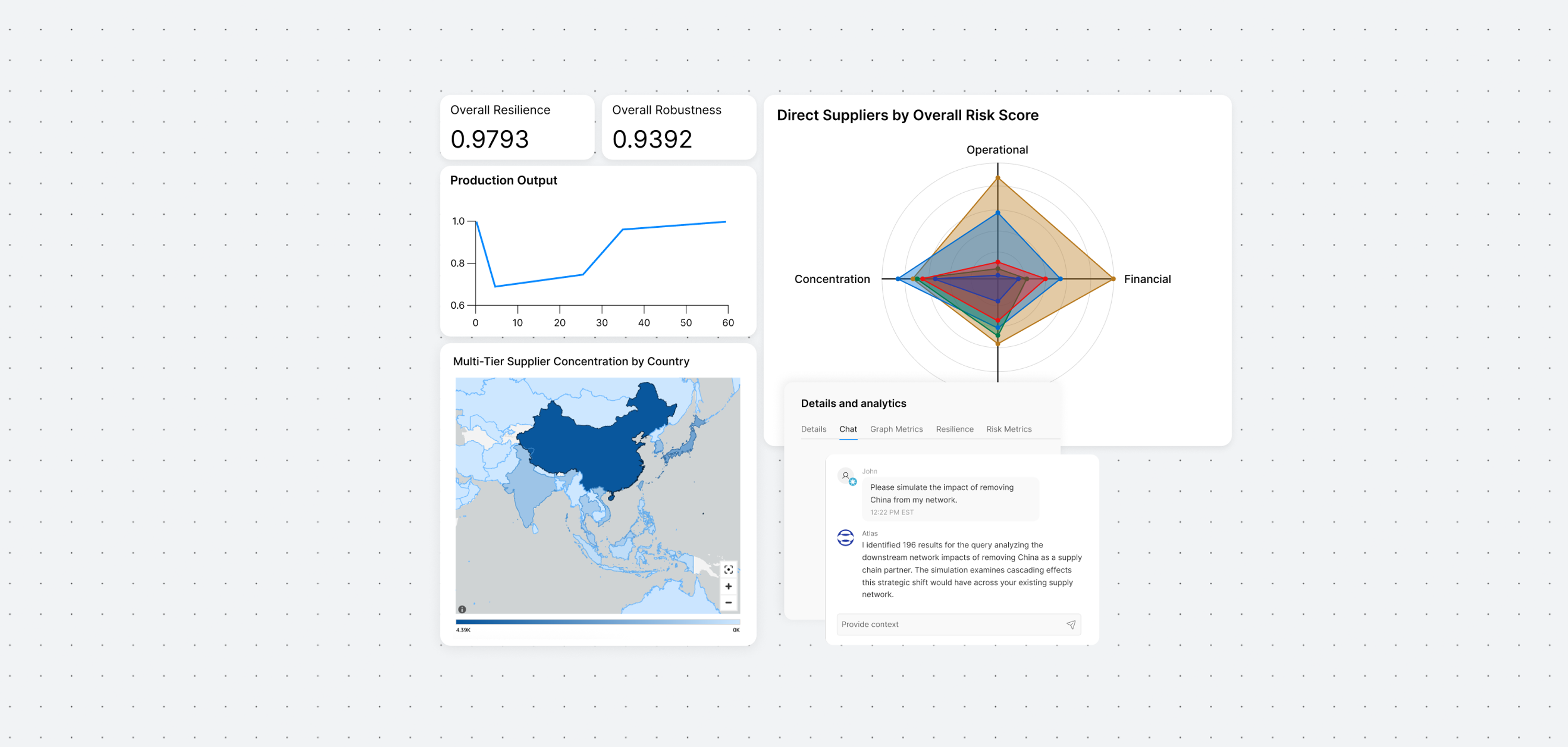 overall resilience dashboard