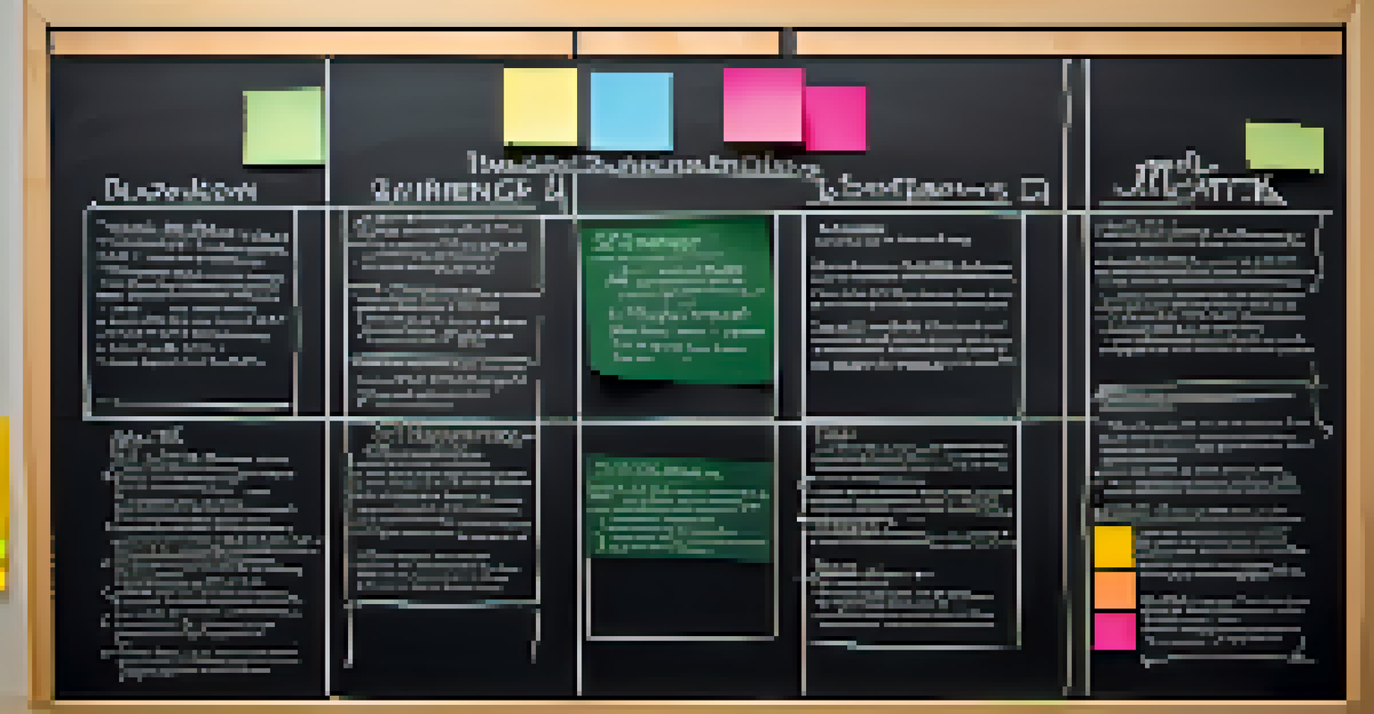 A chalkboard displaying the Eisenhower Matrix with colorful sticky notes, set in a warm, textured classroom background.