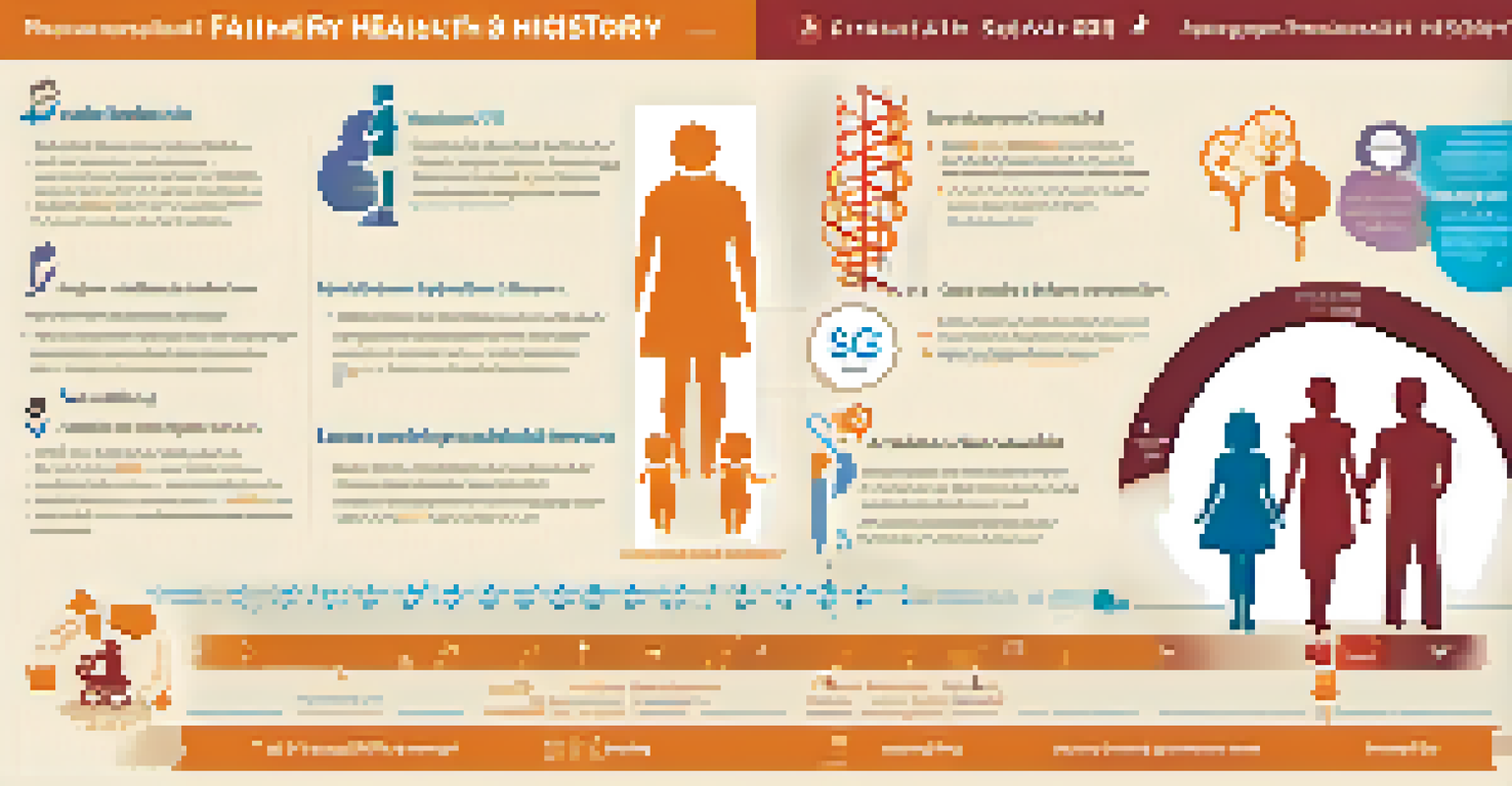An infographic highlighting the importance of family health history with icons of health conditions and a DNA strand.