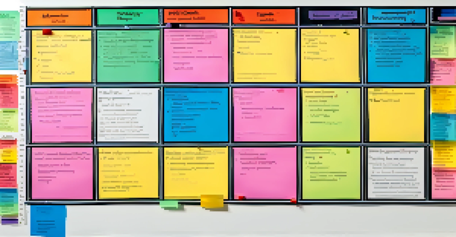 A colorful Eisenhower Matrix on a whiteboard displaying tasks sorted by urgency and importance.