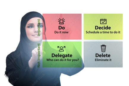 How Eisenhower Matrix can Help HR in the KSA?