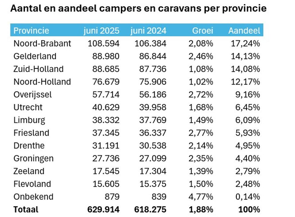 caravans campers
