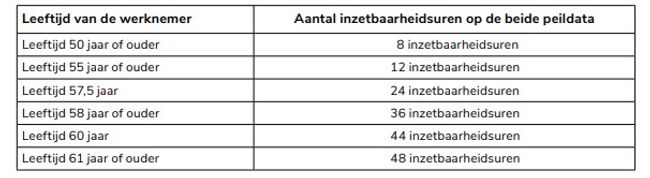 MvT Inzetbaarheidsuren december 2025
