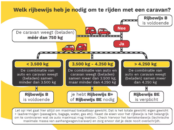 stroomschema caravan