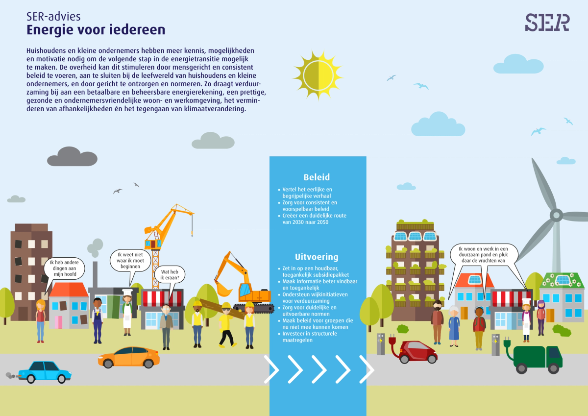 Illustratie SER-advies