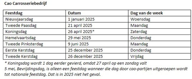Overzicht van vrije dagen in 2025 voor medewerkers in de cao Carrosserie