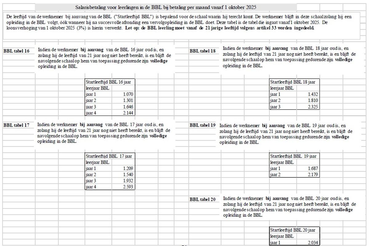 cao carrosserie per 1 oktober 2025
