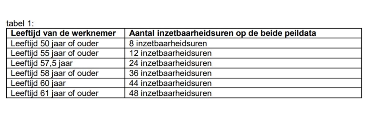 Inzetbaarheidsuren Mvt 30 juni 2024