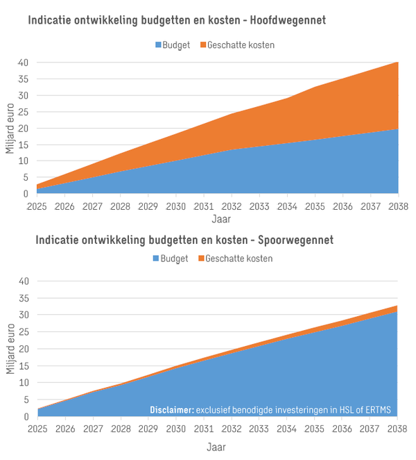 Mobiliteitsalliantie