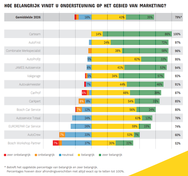 ONDERSTEUNING OP HET GEBIED VAN MARKETING
