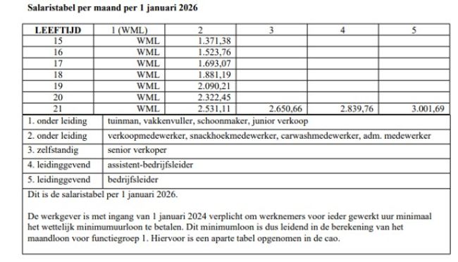 Salaristabel Tank en Was 1 januari 2026