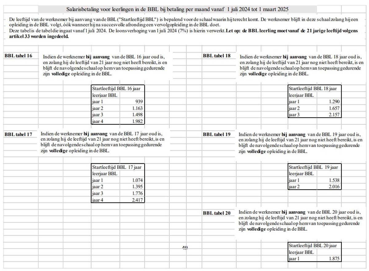 Studenten BBL Carrosserie 1 juli 2024 - 1 maart 2025