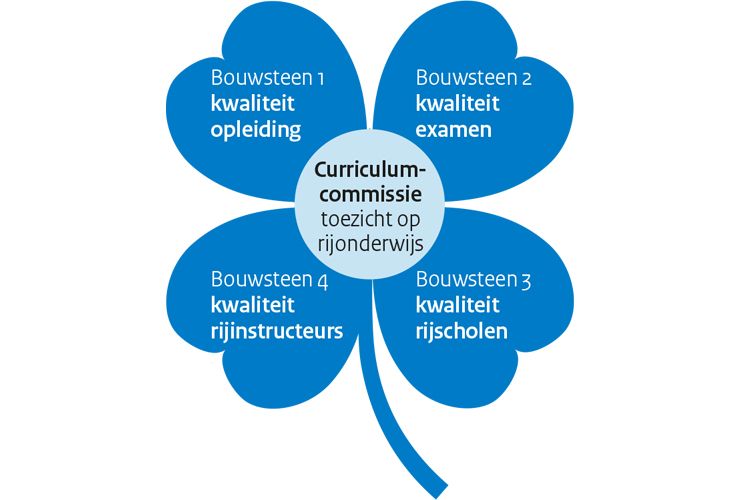 Adviezen voor een gezonde sector 