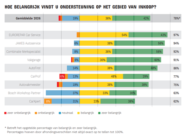 ONDERSTEUNING OP HET GEBIED VAN INKOOP