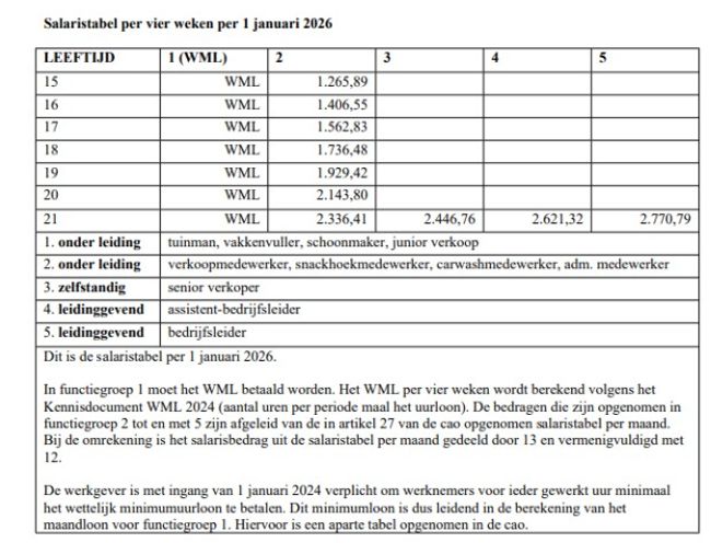 Salaristabel Tank en Was 1 januari 2026 per vier weken