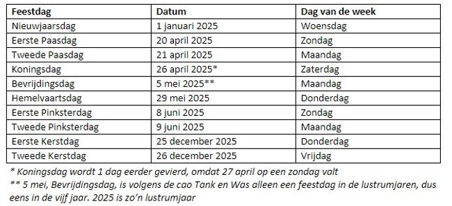 Vrije dagen 2025 cao Tank en Was