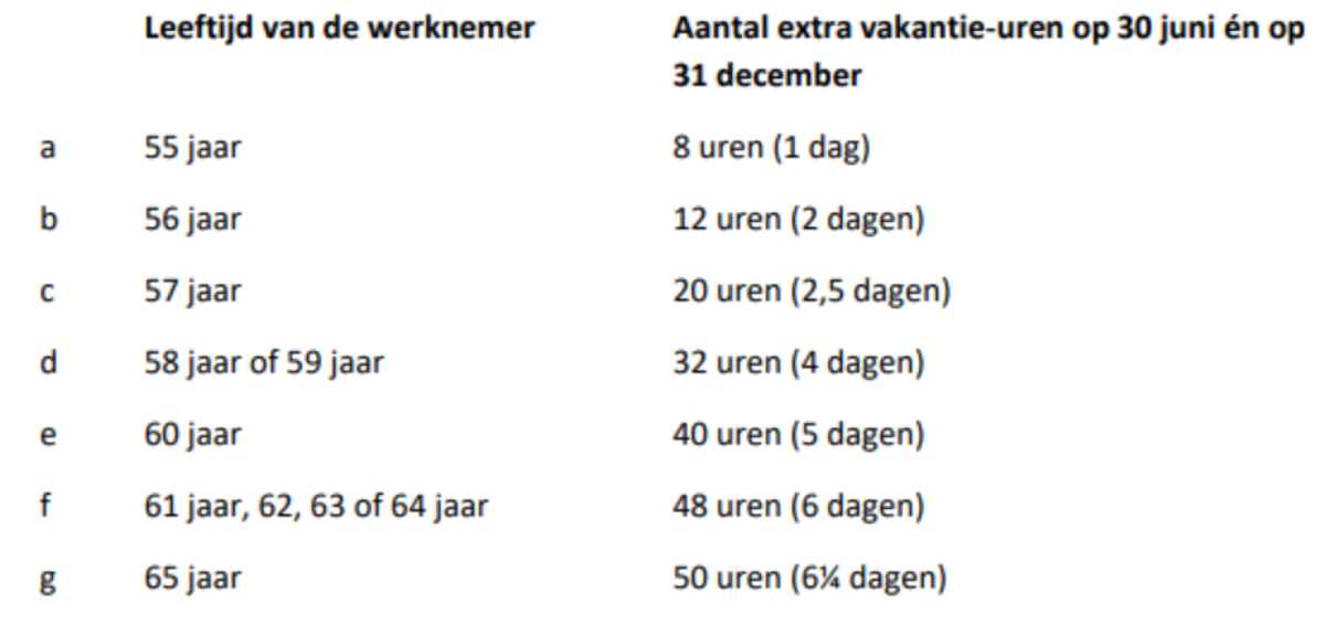 aantal extra vakantie-uren 2026