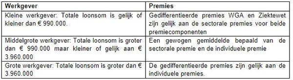 Premies werkhervattingskas 2025