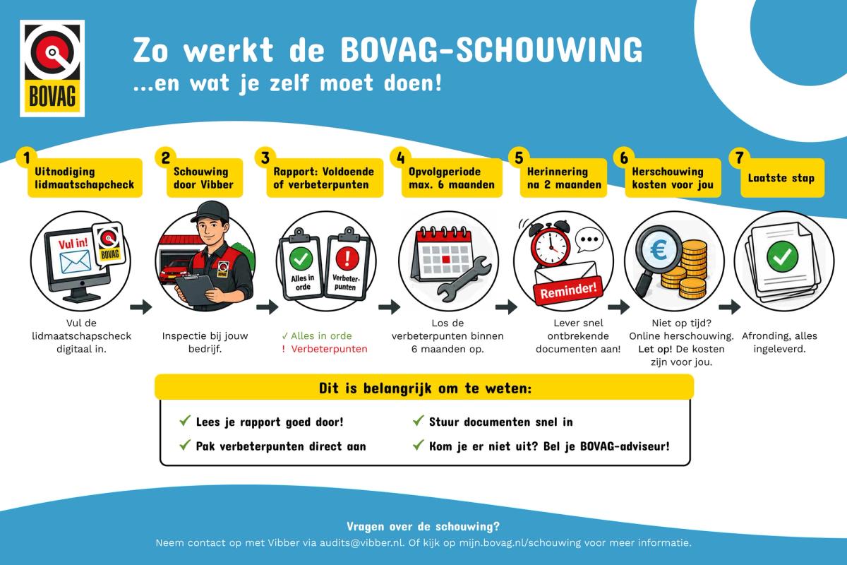 BOVAG-schouwingsproces