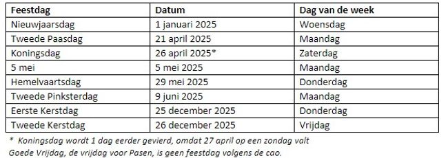Tabel met vrije dagen in 2025 voor de cao MvT