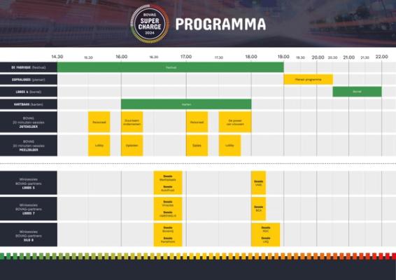 Programma supercharge 2024