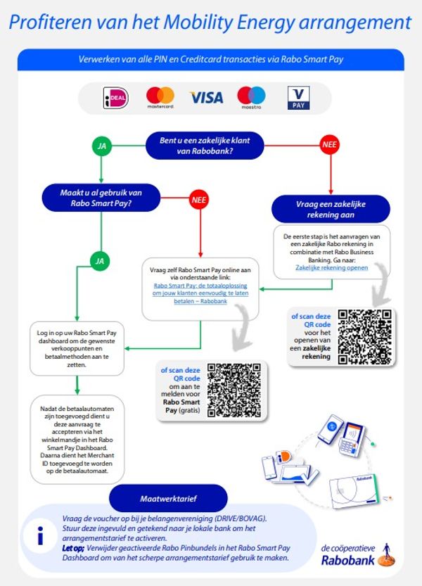Mobility Energy Arrangement