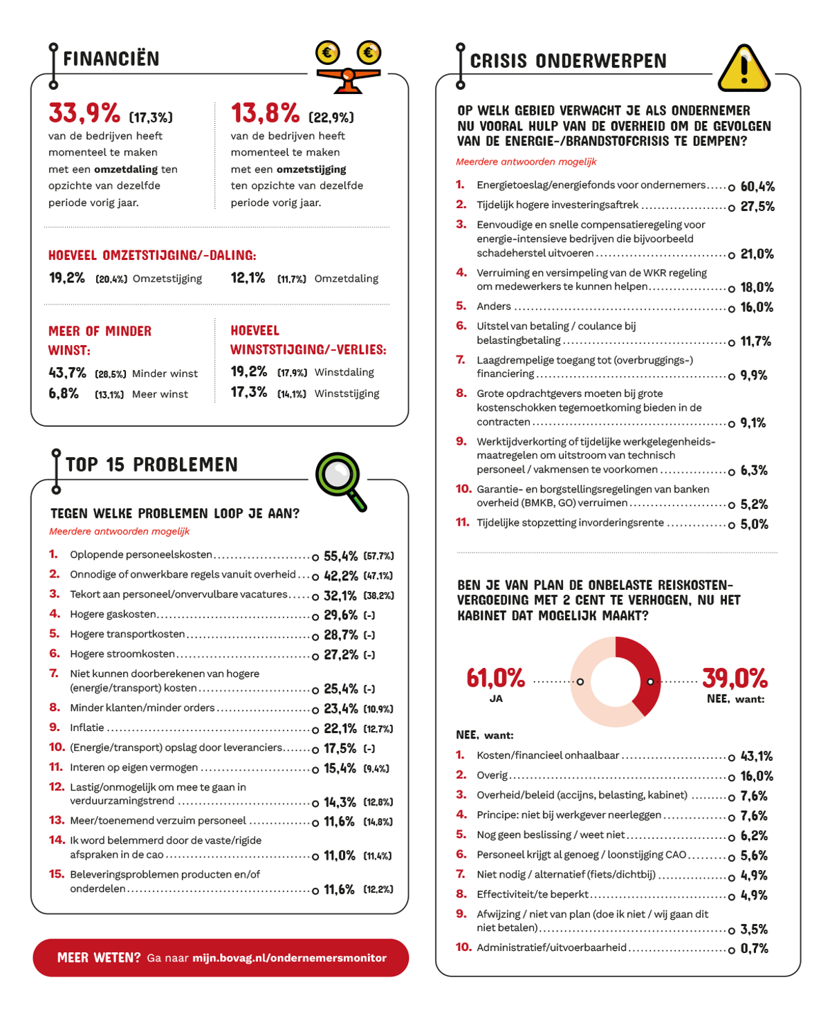 Ondernemersmonitor