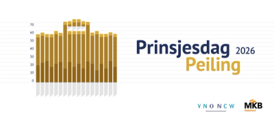 prinsjesdag peiling