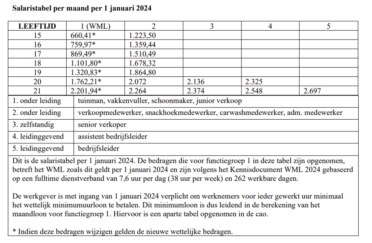 Cao Zwembaden Schaal 3 Salaris